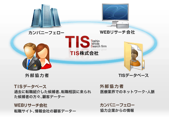TISネットワーク